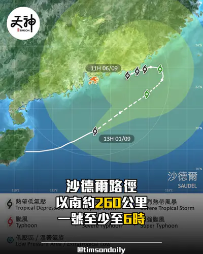 沙德爾路徑更新 香港以南約260公里 一號戒備至少維持至下午6時