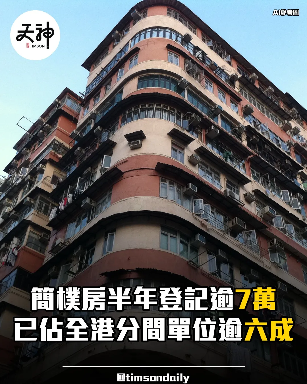 簡樸房半年登記逾7萬個分間單位佔全港逾六成